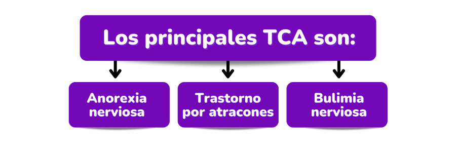 como-saber-si-tengo-un-tca