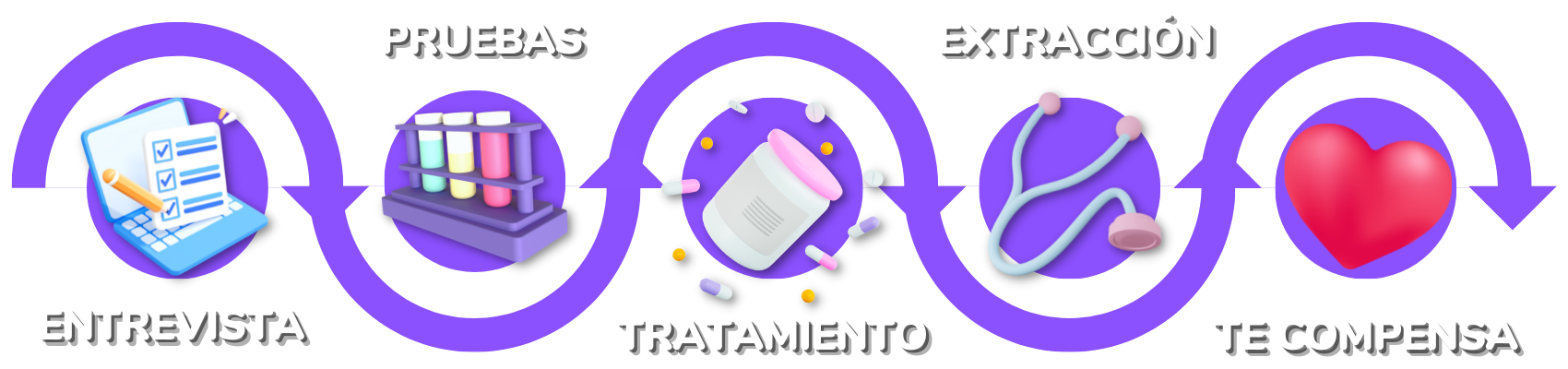 proceso-donacion-easydona