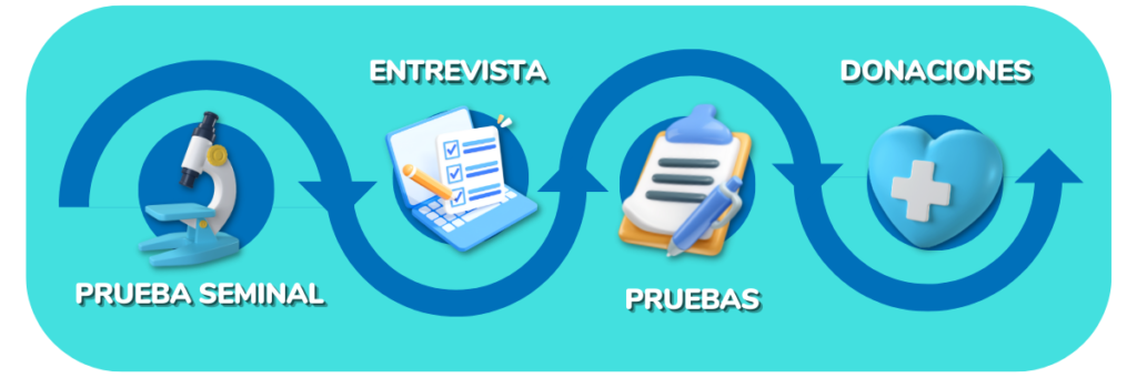 proceso-donar-semen