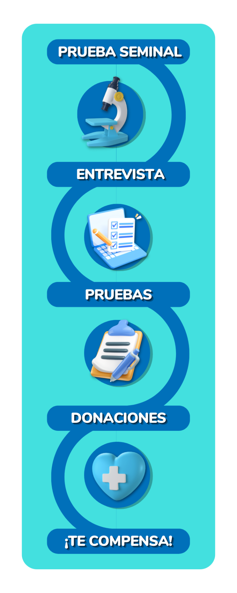 proceso-donar-semen
