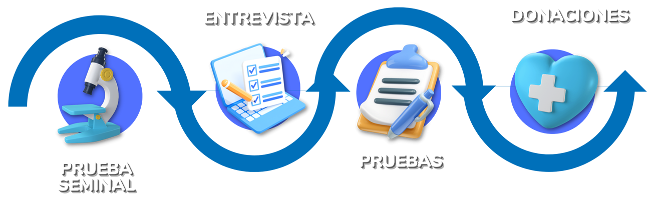 proceso-donacion-semen-easydona