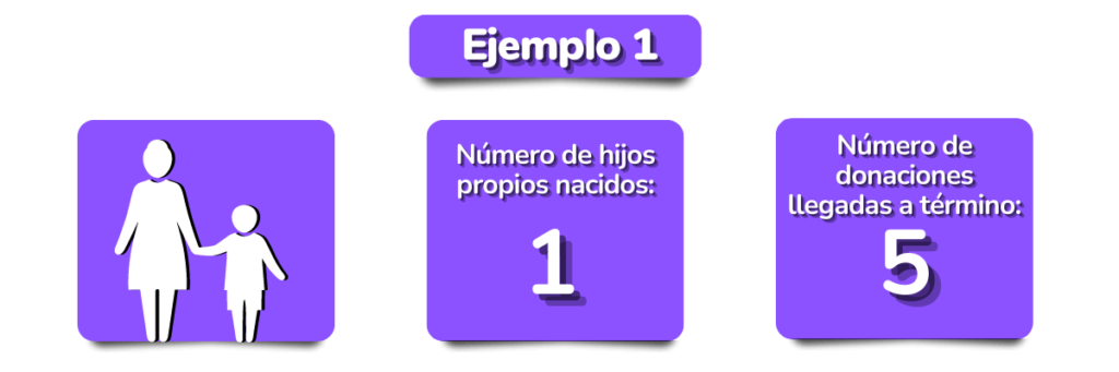 Cuantas-veces-se-puede-donar-ovulos-ejemplos