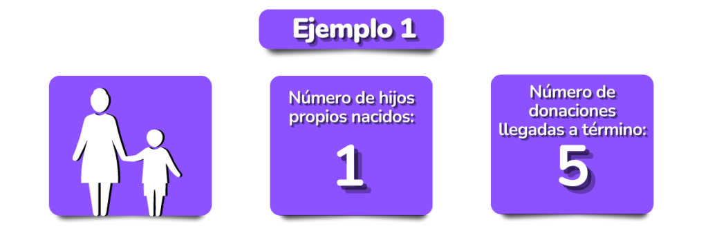 Cuantas-veces-se-puede-donar-ovulos-ejemplos