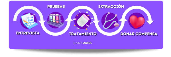 duele-donar-ovulos-proceso duele-donar-ovulos-proceso