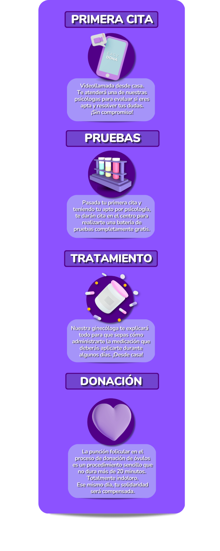donar-ovulos-proceso