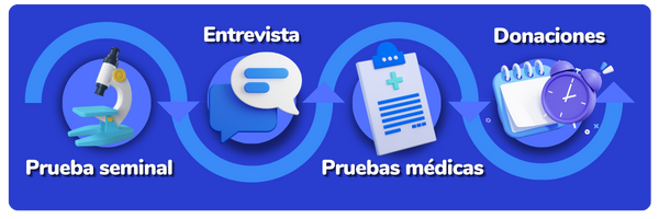 requisitos-para-donar-esperma-proceso