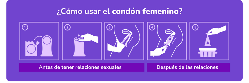 como-utilizar-el-condon-femenino-como-se-pone