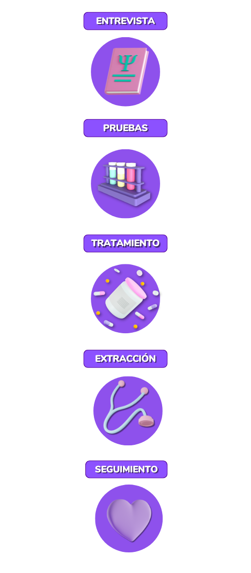 proceso de donación de ovulos easydona (2)