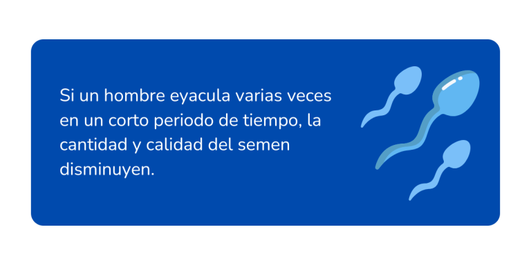 ¿Cuánto tarda en recargar esperma un hombre?