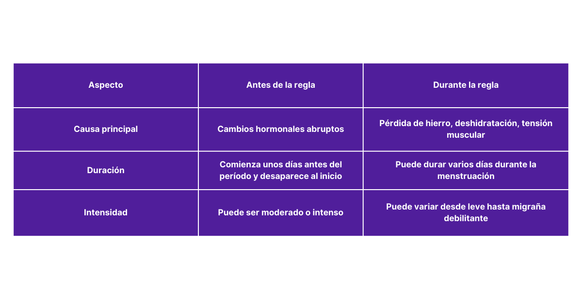 dolor de cabeza antes de la regla (4)