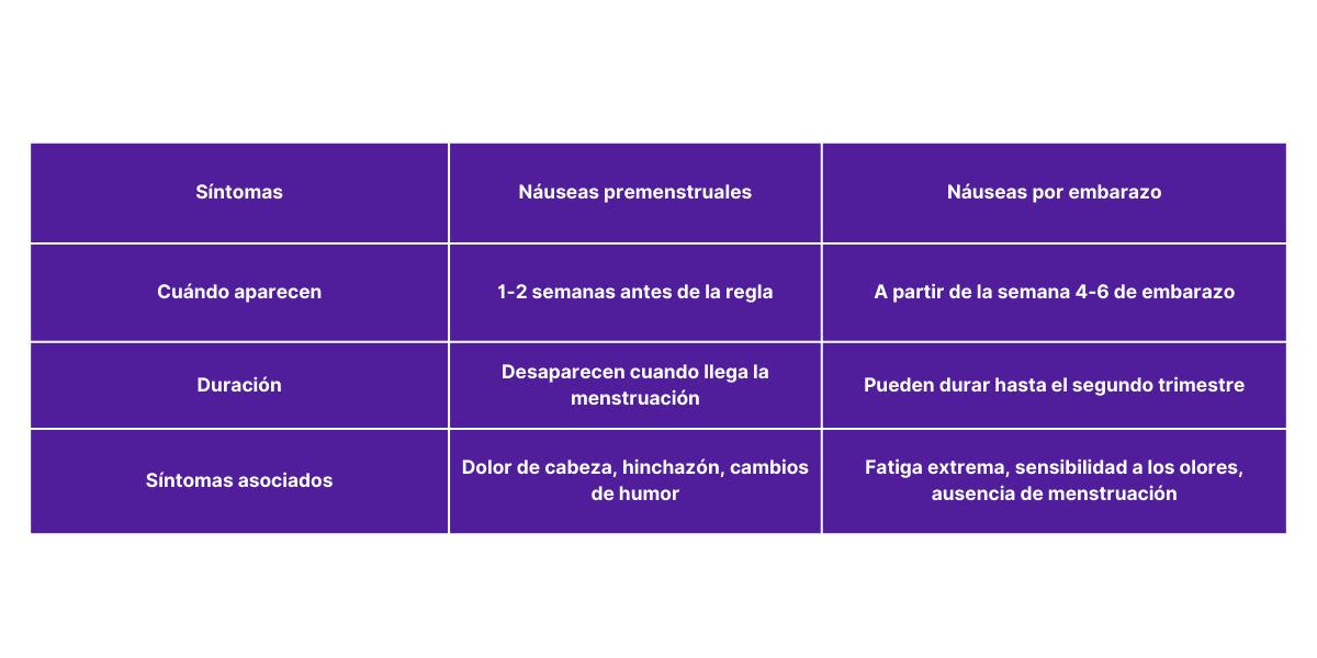 nauseas antes de regla